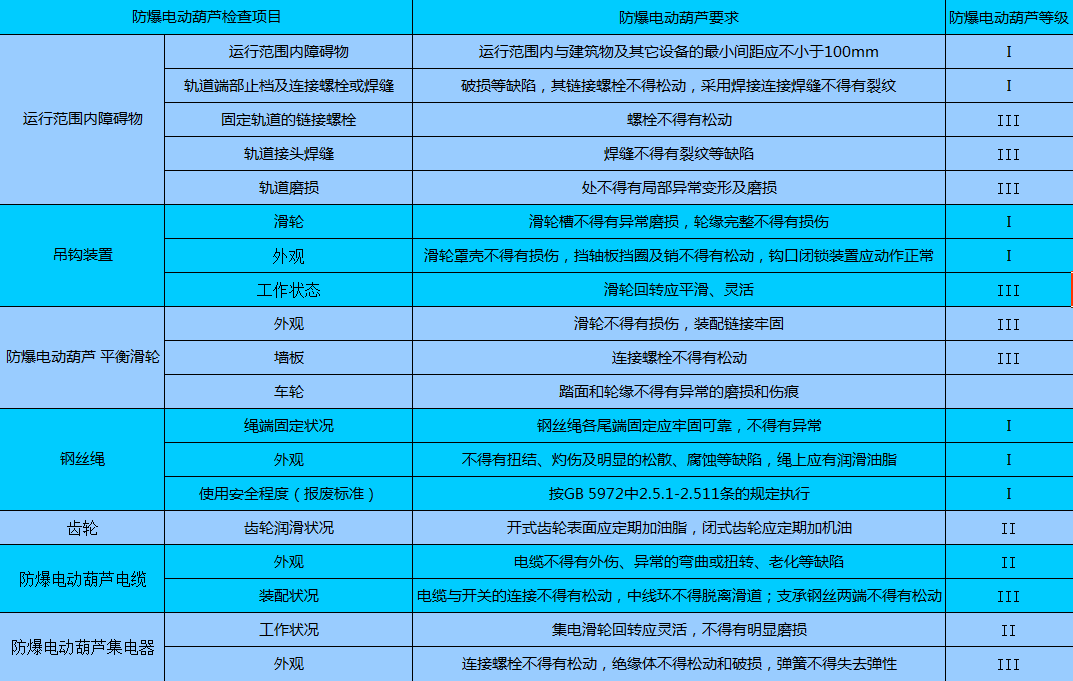 免费西甲直播足球直播频道月检查项目及其要求.png 免费西甲直播足球直播频道月检查项目及其要求.png